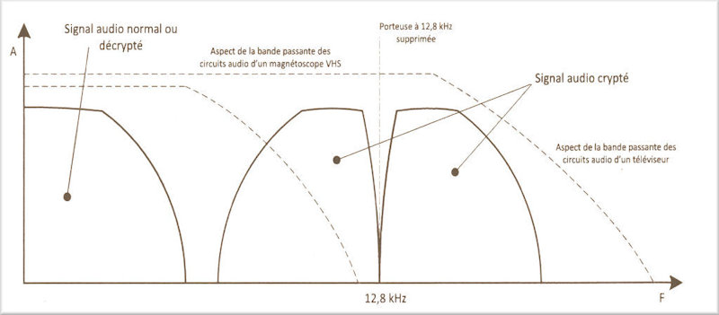 Spectre du signal audio